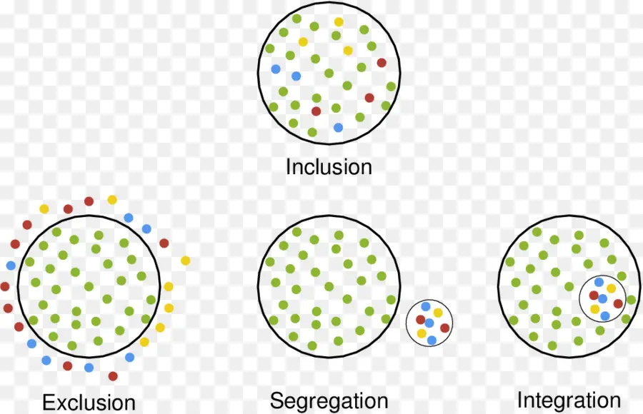 Diagramme D'inclusion，Diversité PNG