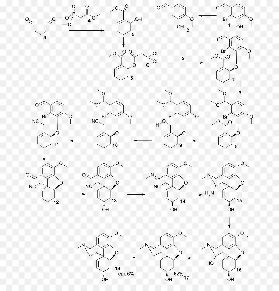 Diagramme Chimique，Chimie PNG