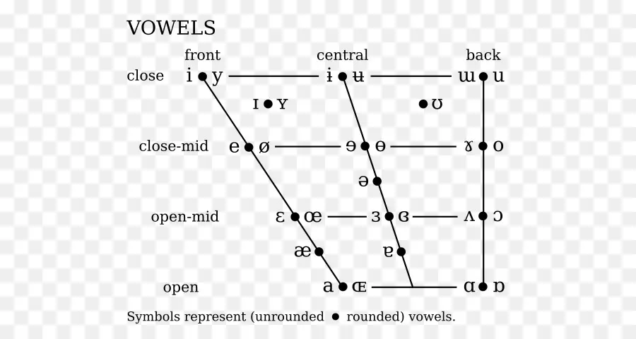 Tableau Des Voyelles，Phonétique PNG