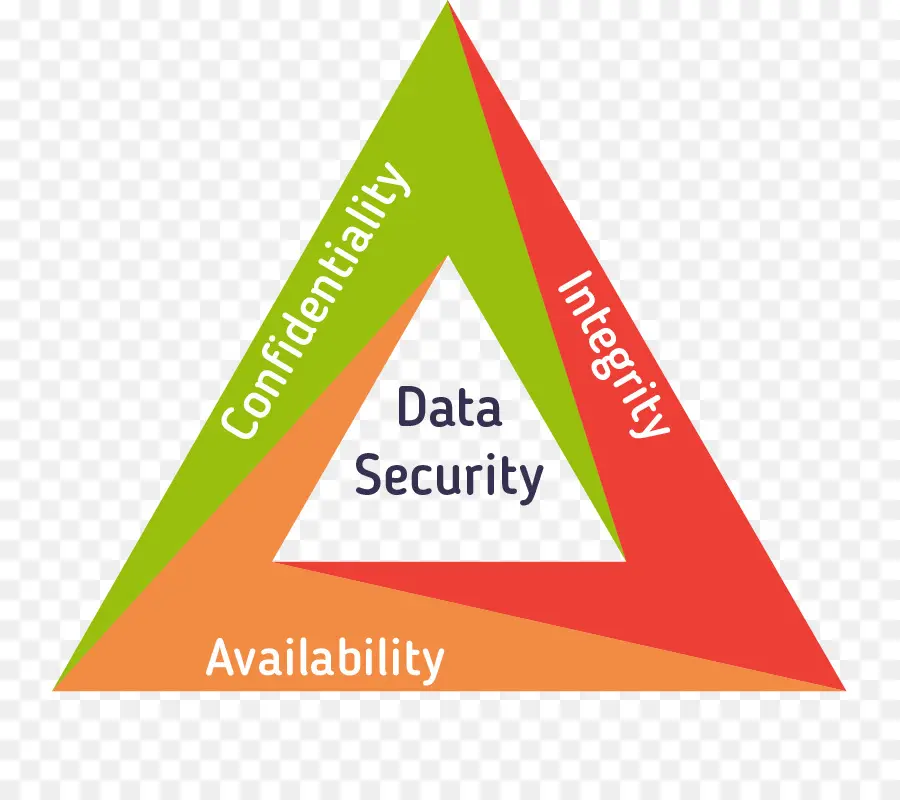 La Sécurité De L Information，Confidentialité PNG