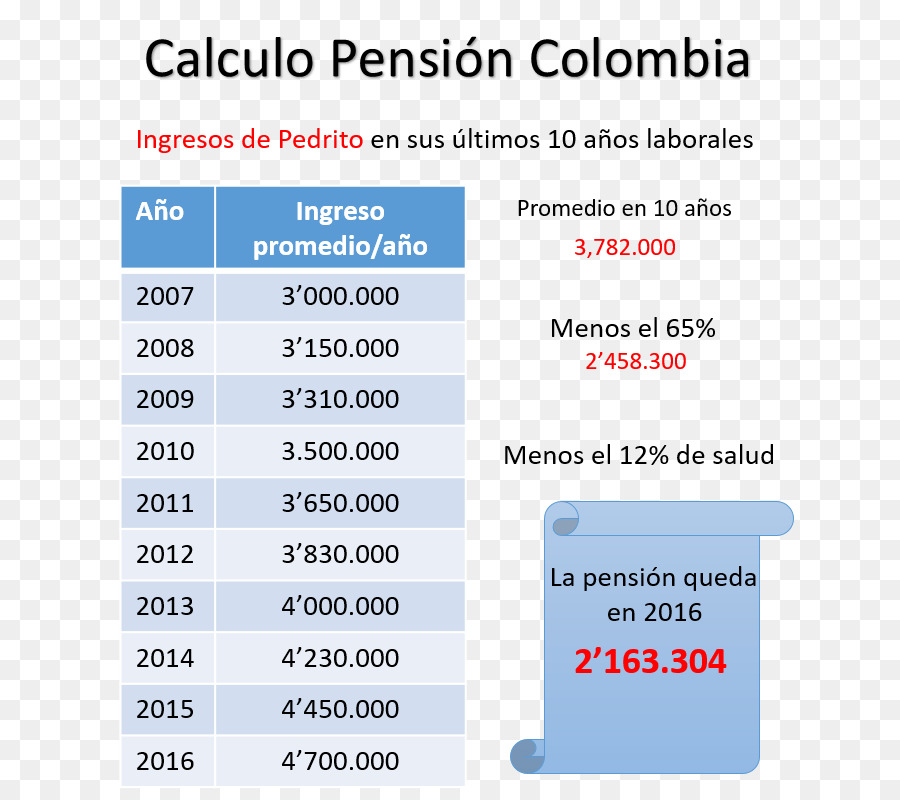 Pension，Personne PNG