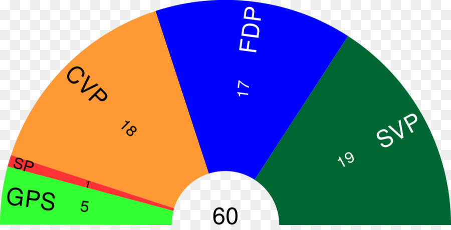 Le Canton De Nidwald，Canton PNG