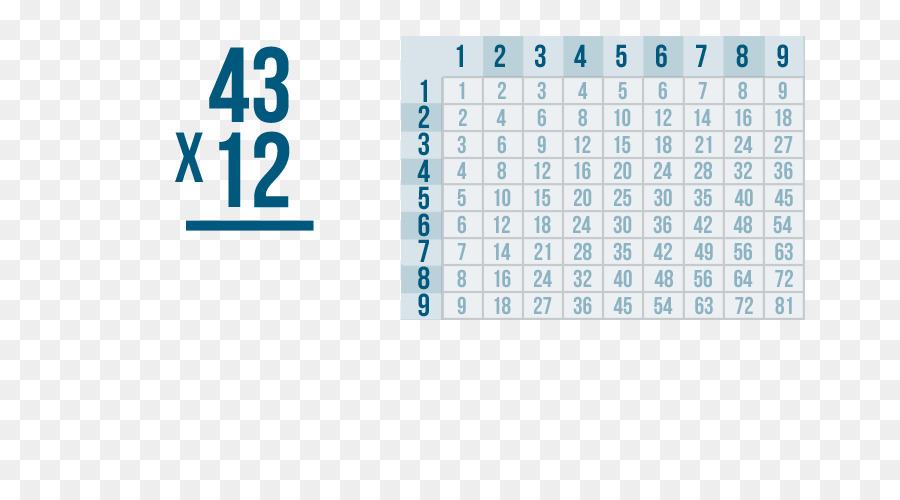 Table De Multiplication，Mathématiques PNG