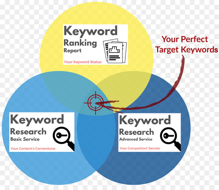 Diagramme，Diagramme De Venn PNG