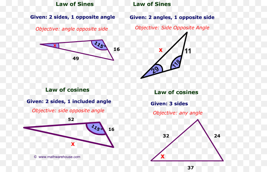 Triangles，Sinus PNG