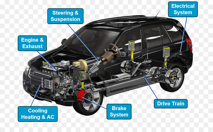 Composants De Voiture，Moteur PNG