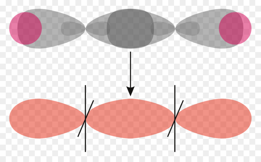 La Théorie Des Orbitales Moléculaires，Valence Bond Théorie PNG