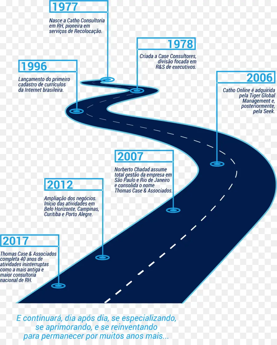 Chronologie，Route PNG