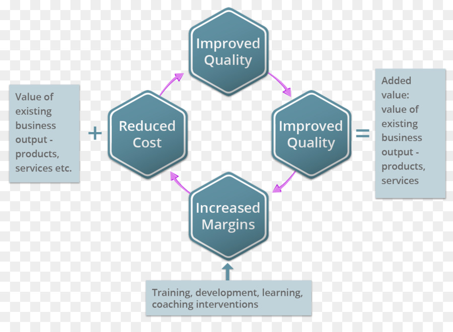 Organisation，Diagramme PNG