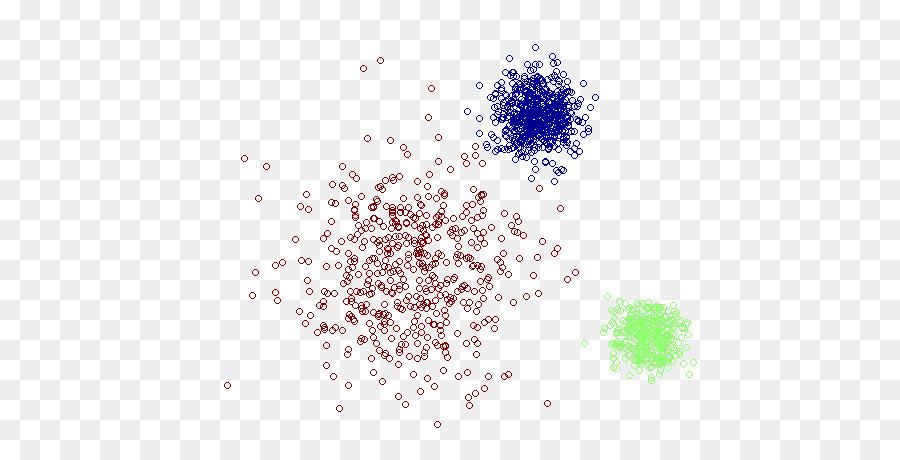 Clustering Kmeans，L'analyse Par Grappes PNG
