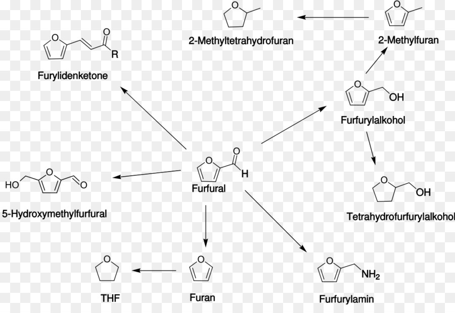 Furfural，Furylidénacétone PNG