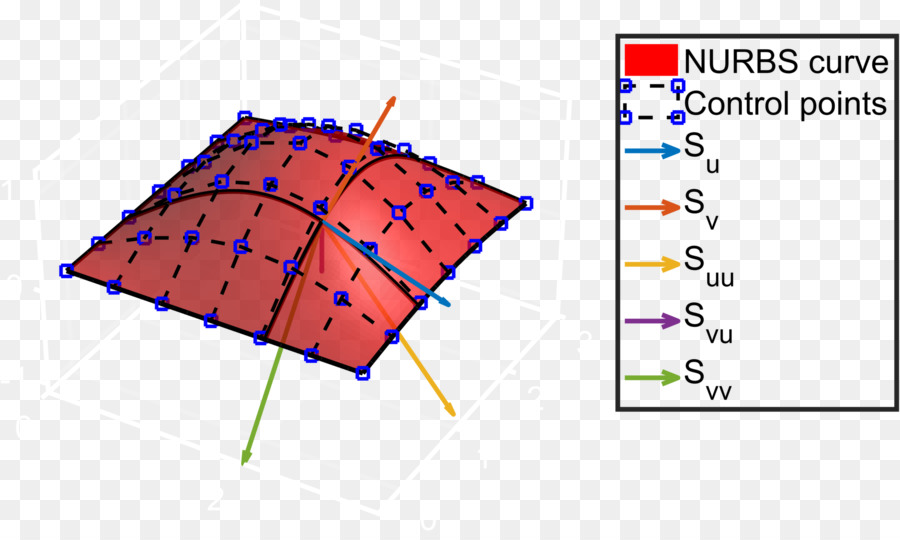 Rationnelle Non Uniforme Bspline，Bspline PNG