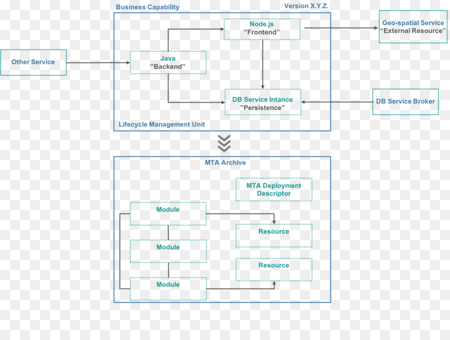 Diagramme，Schéma De Câblage PNG