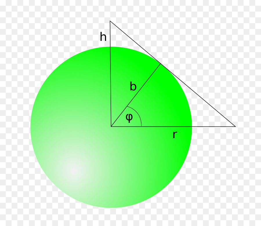 Cercle，Angle PNG