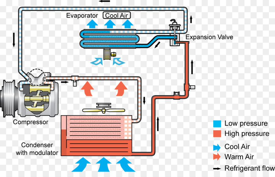 Climatisation，Soupape D Expansion Thermique PNG