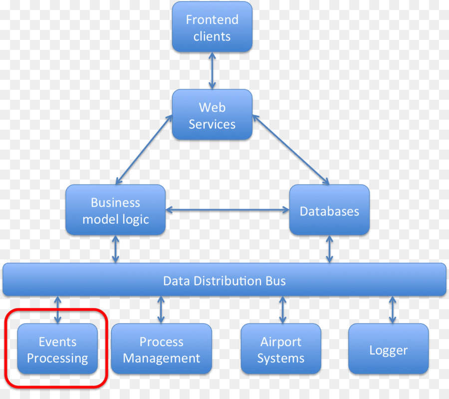 Diagramme，Le Logiciel D Ordinateur PNG