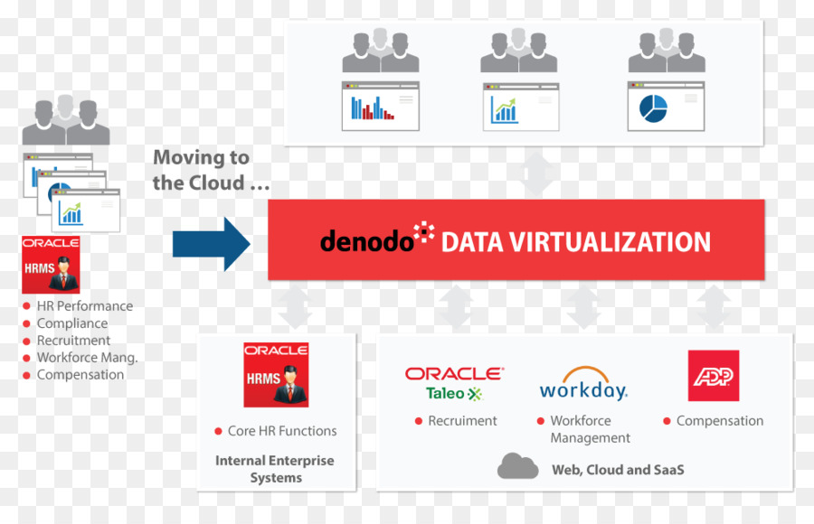 Virtualisation Des Données，Virtualisation PNG