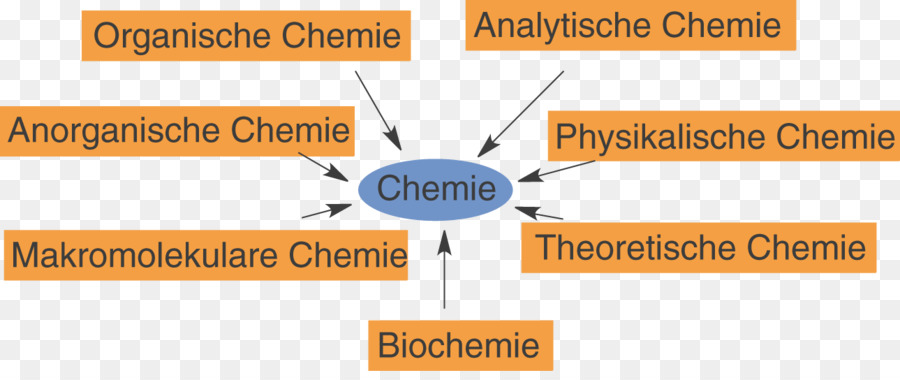 Chimie，Schullv PNG