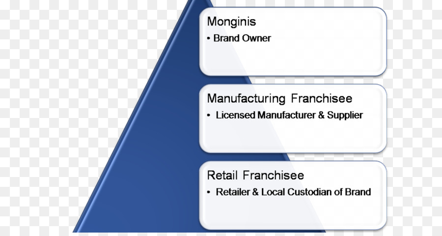 Monginis，La Franchise PNG