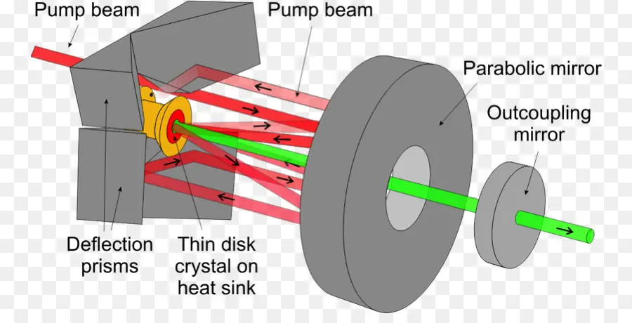 Diagramme Laser，Optique PNG