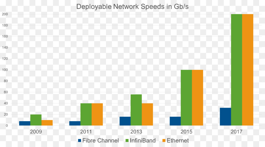 10 Gigabit Ethernet，Fibre Channel PNG