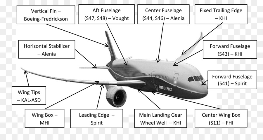 Airbus，Avions à Fuselage étroit PNG