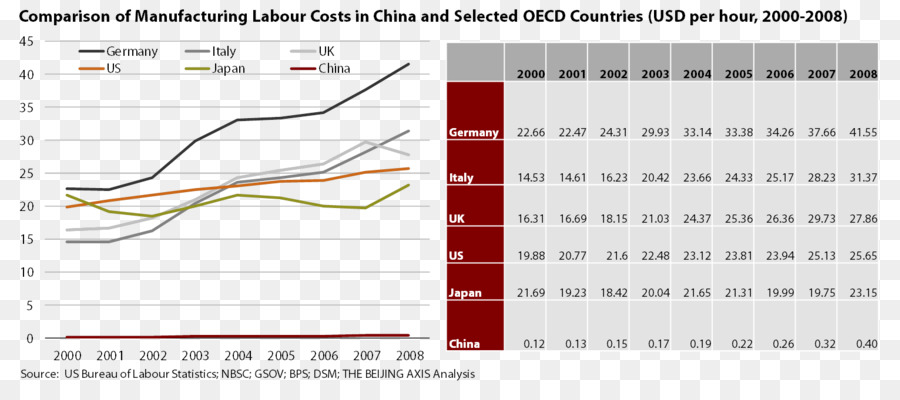 Coût De Main D'œuvre Directe，Chine PNG