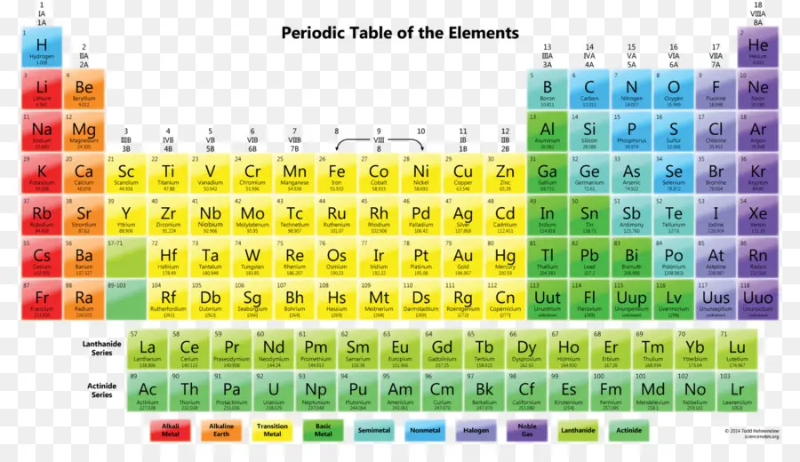 Tableau Périodique，Éléments PNG