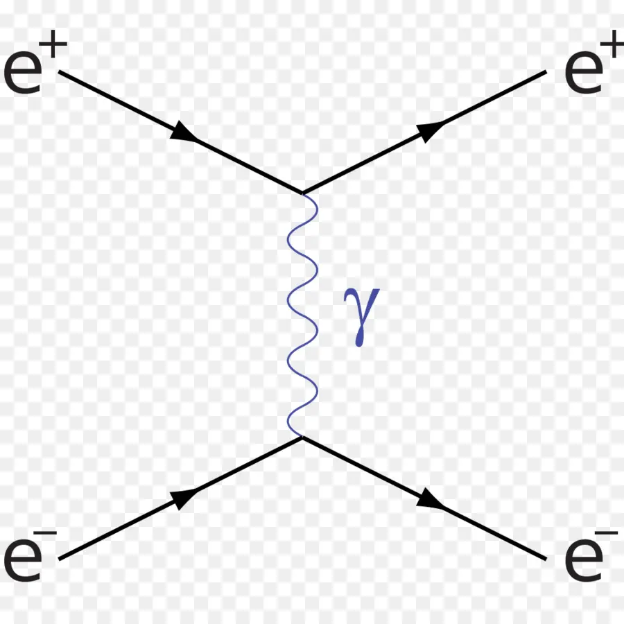 Diagramme De Feynman，Physique PNG