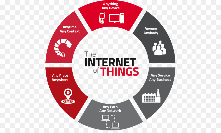 Internet Des Objets，Technologie PNG