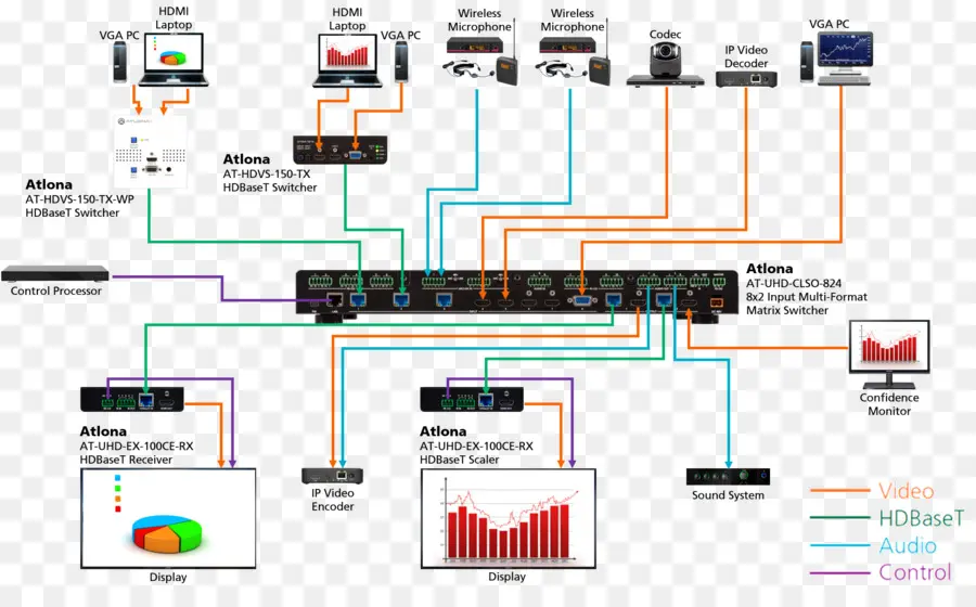 Diagramme，Relations PNG