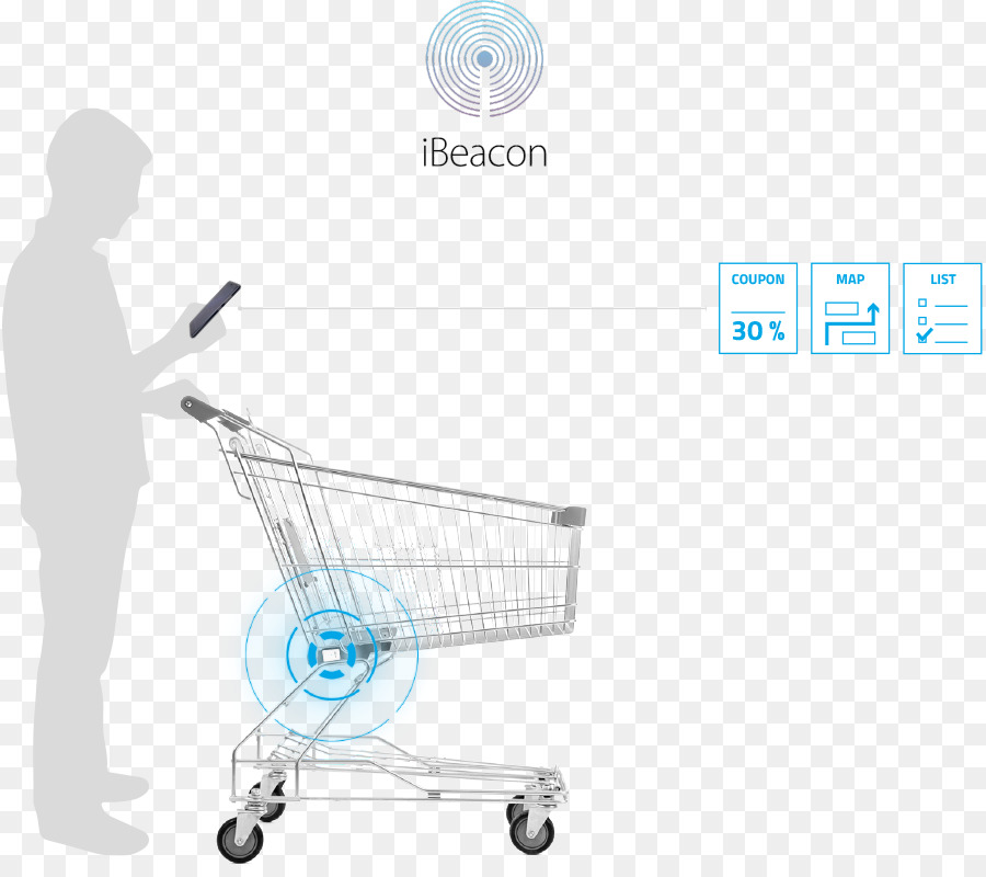 Panier Ibeacon，Téléphone Intelligent PNG