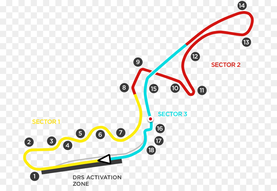 Circuit De Suzuka，Circuit Du Grand Prix De Melbourne PNG