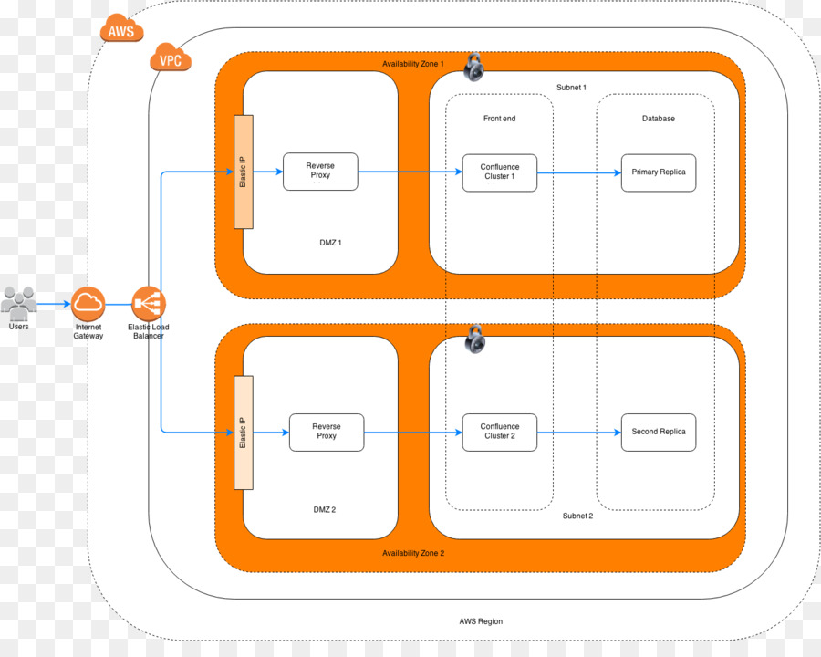 Plan，Plan D étage PNG