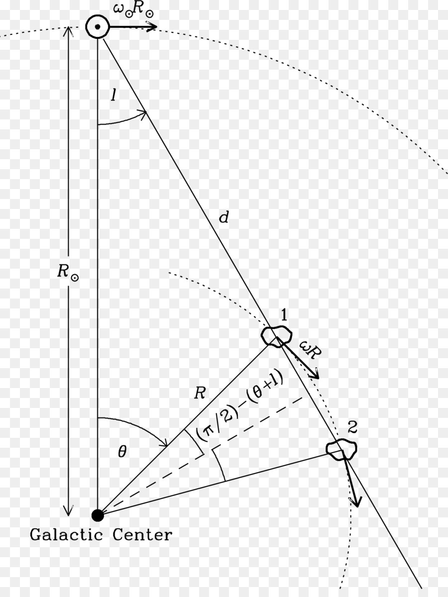 Diagramme Galactique，Galaxie PNG