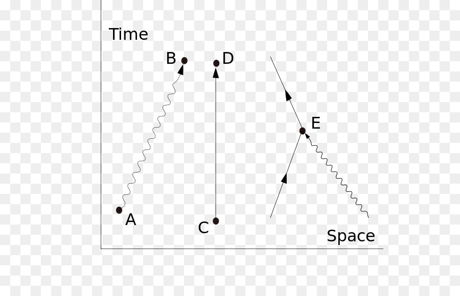 Diagramme Espace Temps，Physique PNG