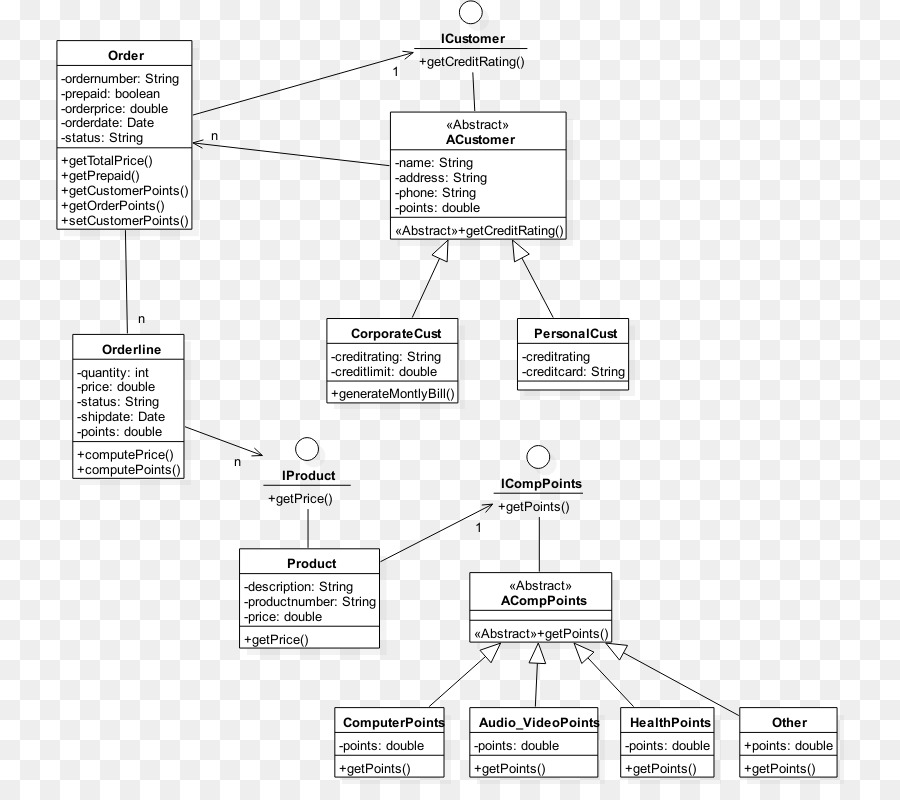 Diagramme Uml，Logiciel PNG