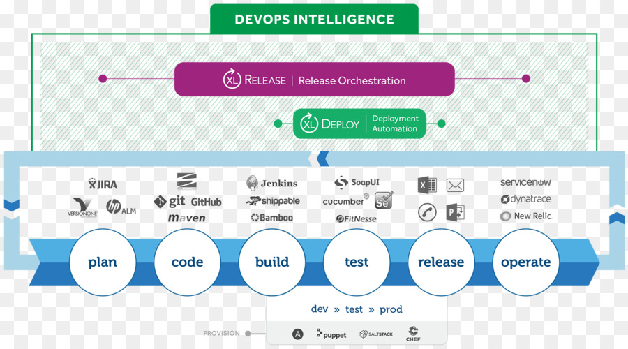 Xebialabs，Devops PNG