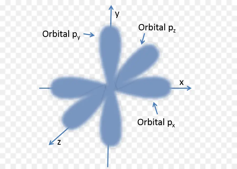 Orbitales Atomiques，Physique PNG