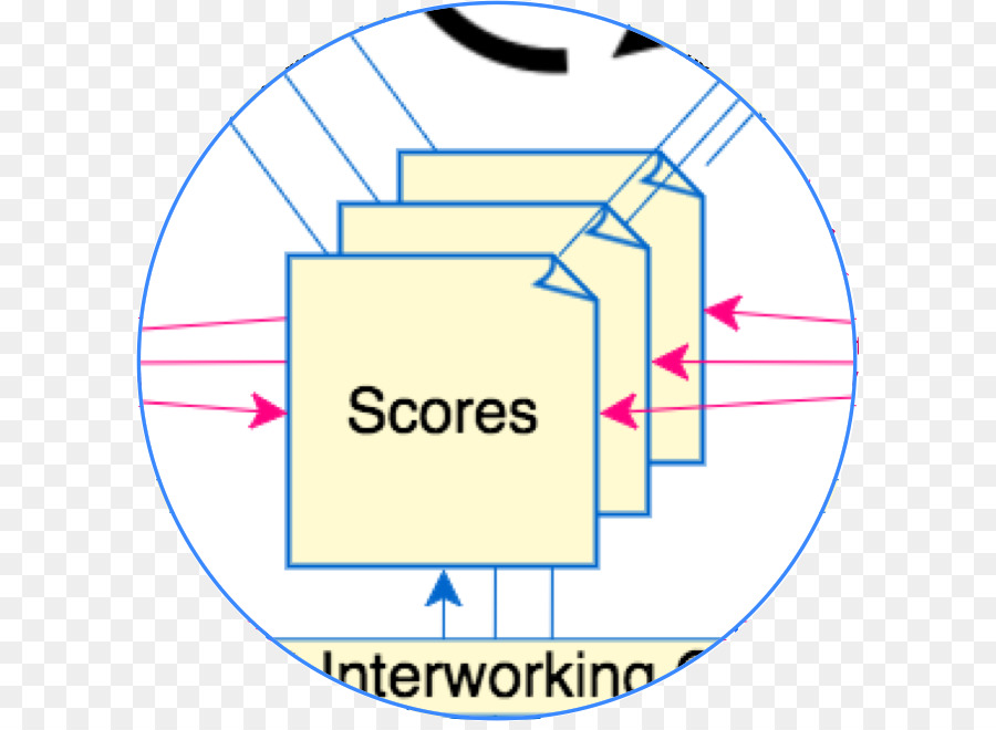 Ligne，Organisation PNG