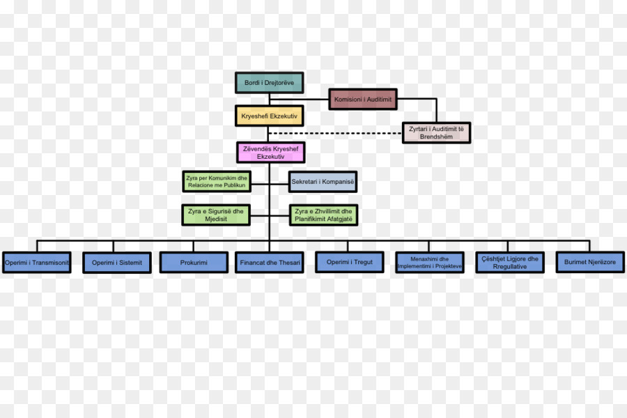 Structure，L Organisation PNG