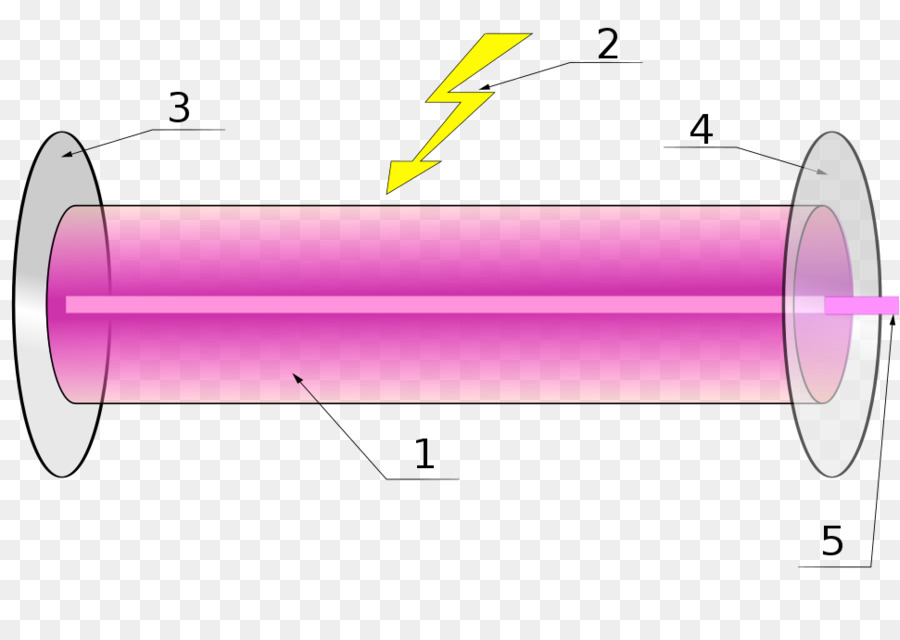 Tube à Plasma，Expérience PNG