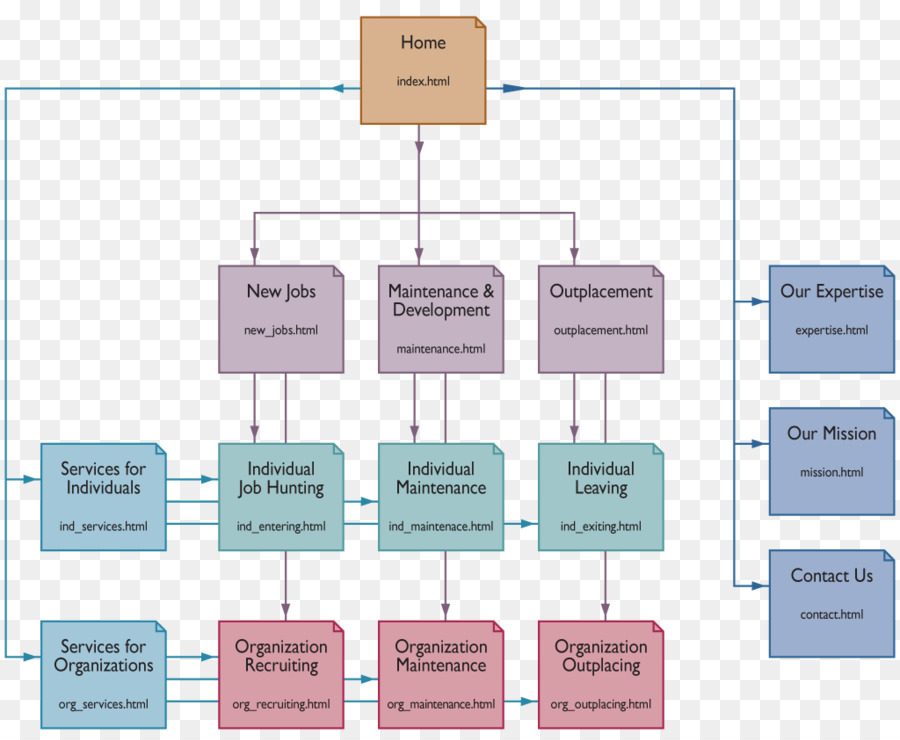 Interface Utilisateur Graphique，Consultant PNG