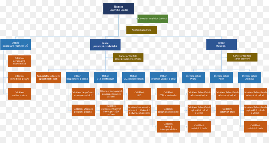 Organigramme，Organisation PNG