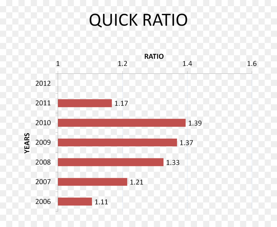 Ce Ratio，Rapport PNG