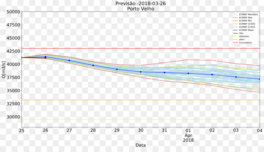 Ligne，Point PNG