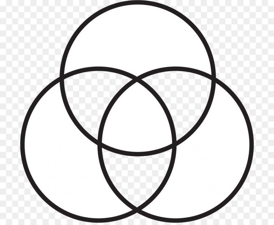 Diagramme De Venn，Cercles PNG