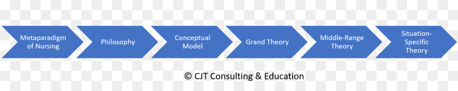 De La Johns Hopkins School Of Nursing，Modèle Conceptuel PNG