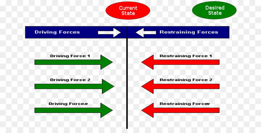 Diagramme D'analyse Du Champ De Force，Forces Motrices PNG