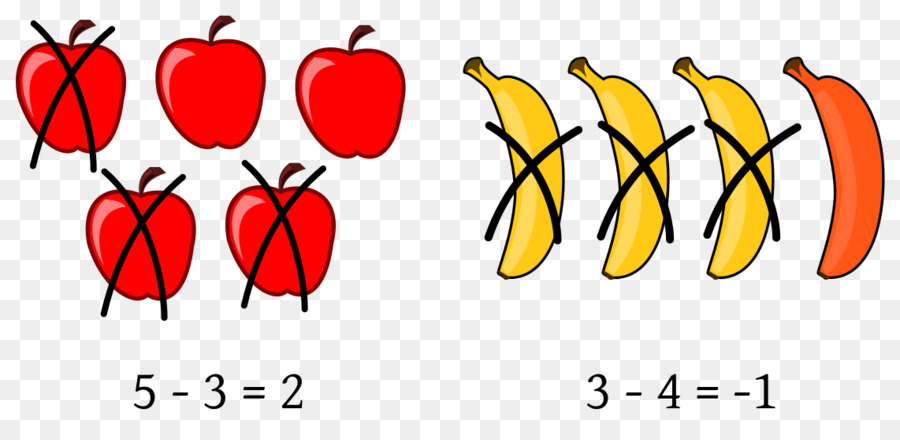 Fruits，Pommes PNG